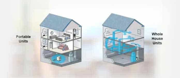 whole-house-dehumidifiers